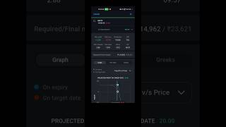 Analysis of your setup by Kotak Neo Virtual tradeKotak securities [upl. by Vento]