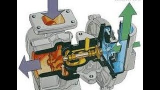 Princípios de funcionamento compressor parafuso [upl. by Gesner125]