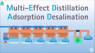 Multi Effect Distillation Adsorption Desalination MEDAD 💧💦🌊  Waterpedia WaterWednesday [upl. by Kaela484]