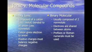 Chapter 71 Naming Ionic and Covalent Compounds Part 1 [upl. by Odille276]