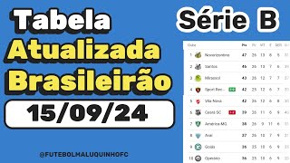 Tabela da Série B 2024 Classificação do Campeonato Brasileiro Série B 150924 Serie B [upl. by Ahsilahs]