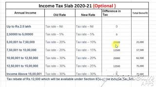 TAX Slabs for 2020  Tax rate for 202021  New Income Tax Rates  Budget 2020 [upl. by Clerk]