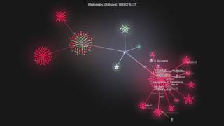 31 years of Emacs  Gource Visualization [upl. by Robena81]