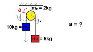 Physics 13 Application of Moment of Inertia and Angular Acceleration 5 of 5 [upl. by Etteinotna]