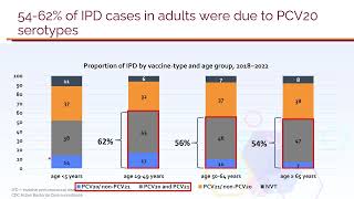 💉 Pneumococcal Vaccines 2024 PPSV23 PCV13 PCV15 PCV20 PCV21 [upl. by Emiolhs]