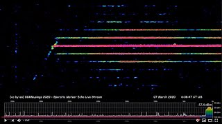 LIVE  Meteor Radio Echoes from Minneapolis [upl. by Alliuqaj]