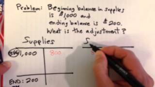 Adjusting Entry Example Consuming Expensing Supplies [upl. by Ilellan]