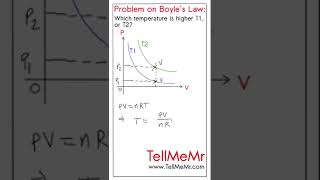 A nice problem on Boyles Law physics chemistry [upl. by Llenal]