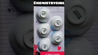 Geometric Isomers of MA5B Coordination compound chemistrygirl9215 BUSHRA ASHRAF BAmaam [upl. by Hahsia]