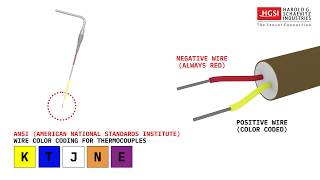 How to Identify a Thermocouple by Wire Color [upl. by Skell]