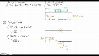 Trave con carico ripartito asimmetrico e carichi concentrati [upl. by Ainod]