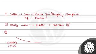 Statements related to human Insulin are given below Which statements isare correct about gen [upl. by Clarey]