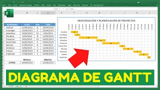 📊Cómo HACER un DIAGRAMA DE GANTT en Excel PASO A PASO 2023🤗Super Fácil🤗 [upl. by Nnylaehs]