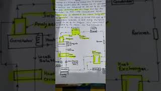 Practical Vapour absorption refrigeration system ByArun Singh [upl. by Krenek]