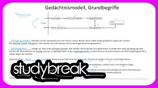 Gedächtnismodell Grundbegriffe  Psychologie [upl. by Asiulairam205]