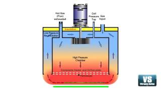 Heating Cell of Vitronics Soltec Oven Animation [upl. by Aileda44]