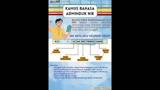 Nomor Induk Kependudukan NIK memiliki 16 digit kode angka [upl. by Tannenbaum]