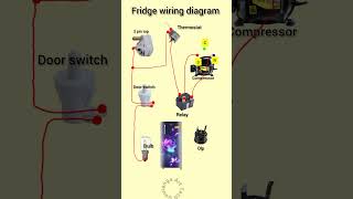 Refrigerator wiring connectionFridge wiring diagram youtubeshorts shorts electricalhousewiring [upl. by Oren]