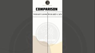 COMPARISON  Weight Loose VS Weight Gain food calories protein deit shortsfeed [upl. by Yvehc]