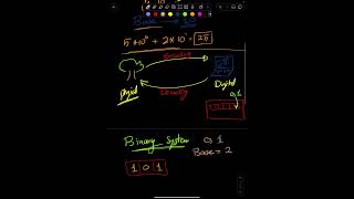 11 Binary System  Introduction  Decoding AR [upl. by Fransisco]