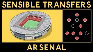 Sensible Transfers Arsenal January 2021 [upl. by Lehcnom25]