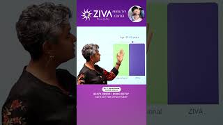 आईवीएफ सफलता ZIVA में  IVF Success Rate At ZIVA  Fertility Tips  Dr C Suvarchala  Ziva Fertility [upl. by Wainwright]