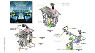 32 Airbus 330 Primary Flight Control [upl. by Las]