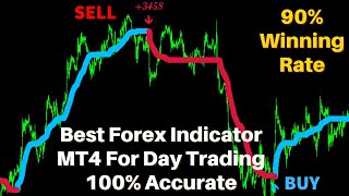 Best Forex Indicator MT4 For Day Trading 100 Accurate amp No Repaint  That Works For MT4 amp MT5 [upl. by Siro3]