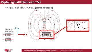 Replacing Hall Effect Sensors with TMR Sensors – How and Why [upl. by Hgielime]