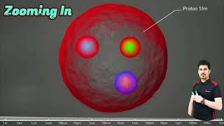 Zoom In ultra structure of Hair  Hair  Protein  Keratin  Molecule  Atom  Nucleus  Quarks [upl. by Namialus]