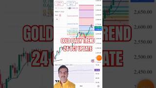 shorts Gold Daily Trend 24 Oct tradelikeachampionsshahg gold [upl. by Riobard]