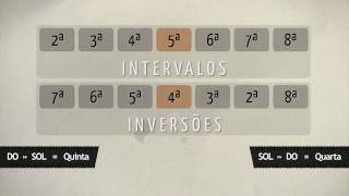 Intervalos  Teoria Musical [upl. by Eintroc]