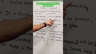 difference between distance and displacement  class 9 science [upl. by Hedvig]