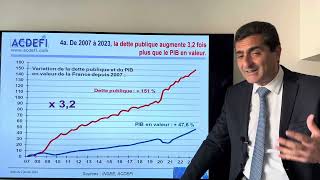 La France et le monde en 2024  Quels sont les principaux risques [upl. by Anirtac]