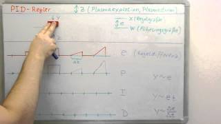 Regelungstechnik ohne Mathematik ►PIDRegler [upl. by Vasti]