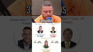 Comparativo das Eleições de Caieiras em Votos por Bairro [upl. by Letsyrk239]