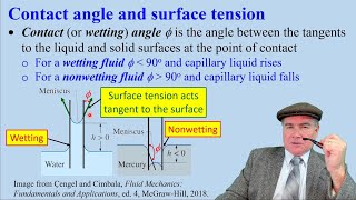 Calculation of Capillary Rise in a Tube [upl. by Aipmylo]