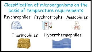 Classification of microorganisms on the basis of temperature requirements [upl. by Kresic]