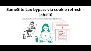 SameSite Lax bypass via cookie refresh  Lab10 [upl. by Oconnor]