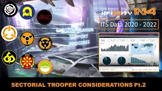 Infinity N4  Sectorials  Trooper Considerations Part 2  ITS Data [upl. by Chavey]