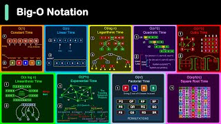 BigO Notation in 3 Minutes [upl. by Agneta]