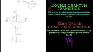 Explanation of the Nuclear Overhauser Effect NOE in NMR Spectroscopy [upl. by Profant]