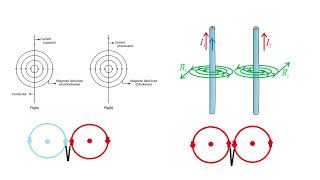 شرح المجال المغناطيسي بين سلكين  Lecture 2 Magnetic Field Between Two Wires [upl. by Eladal]