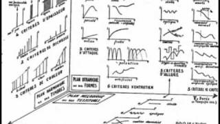 Pierre Schaeffer  Peu Banal Impromptu 1978 [upl. by Riane987]