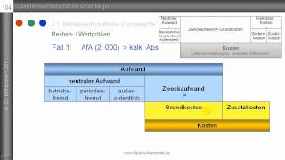 Aufwand  Kosten Teil 13  Abgrenzungen nach Schmalenbach [upl. by Valenba]