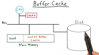 Buffer Cache [upl. by Ydasahc]