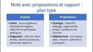 Note avec propositions et rapport  quel plan type [upl. by Nnairol]