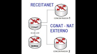 RECEITANET  CGNAT EXTERNO INTEGRANDO AOS AUTENTICADORES [upl. by Lannie926]