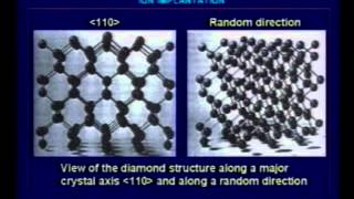 Skal 24  Ion Implantation Theory and Channeling [upl. by Hort]