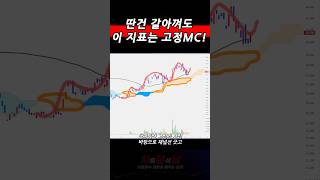 다른 건 돌려사용해도 이건 메인mc급 지표로 추천 [upl. by Bobbi]